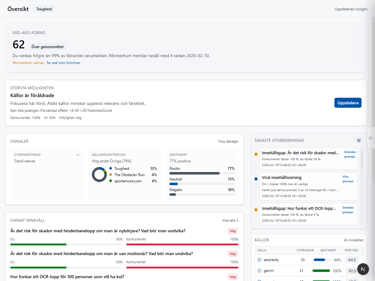 Lysande overview with key scorecards and actions