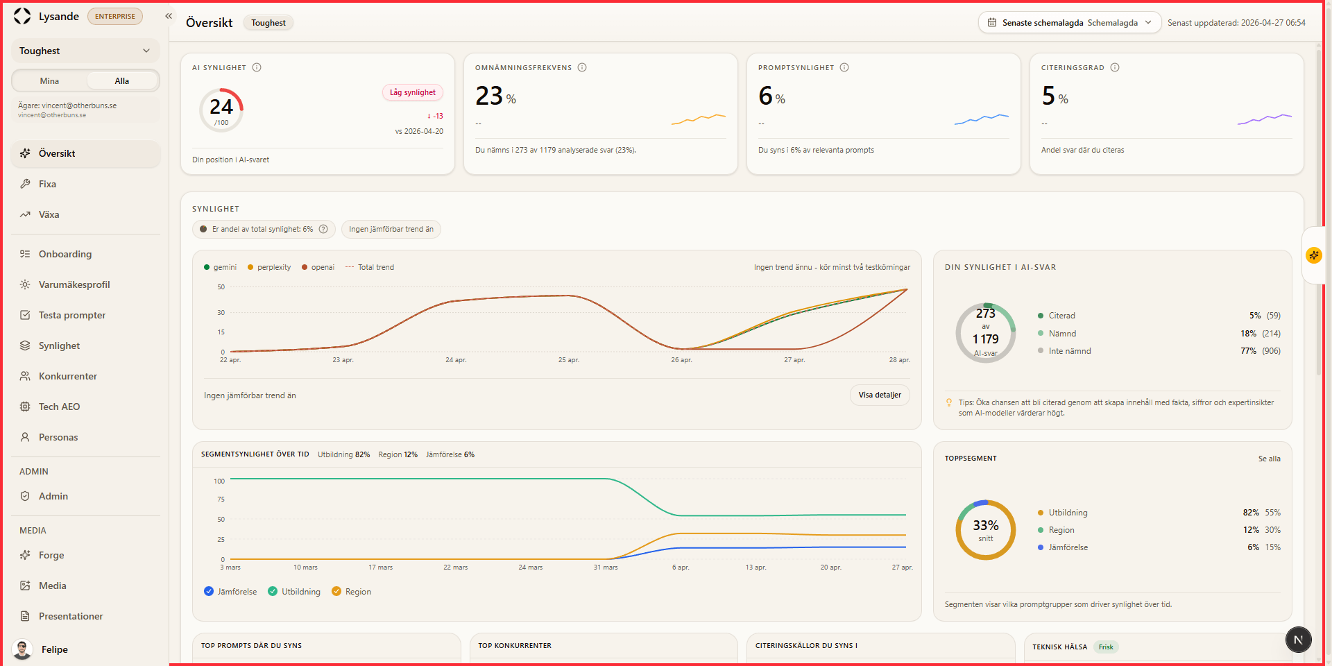 Lysande overview with key scorecards and actions